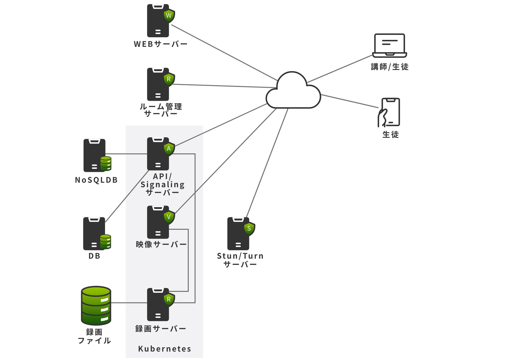 システム構成図