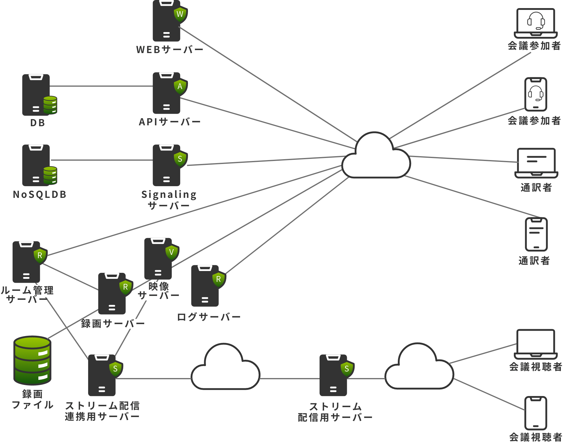 システム構成図