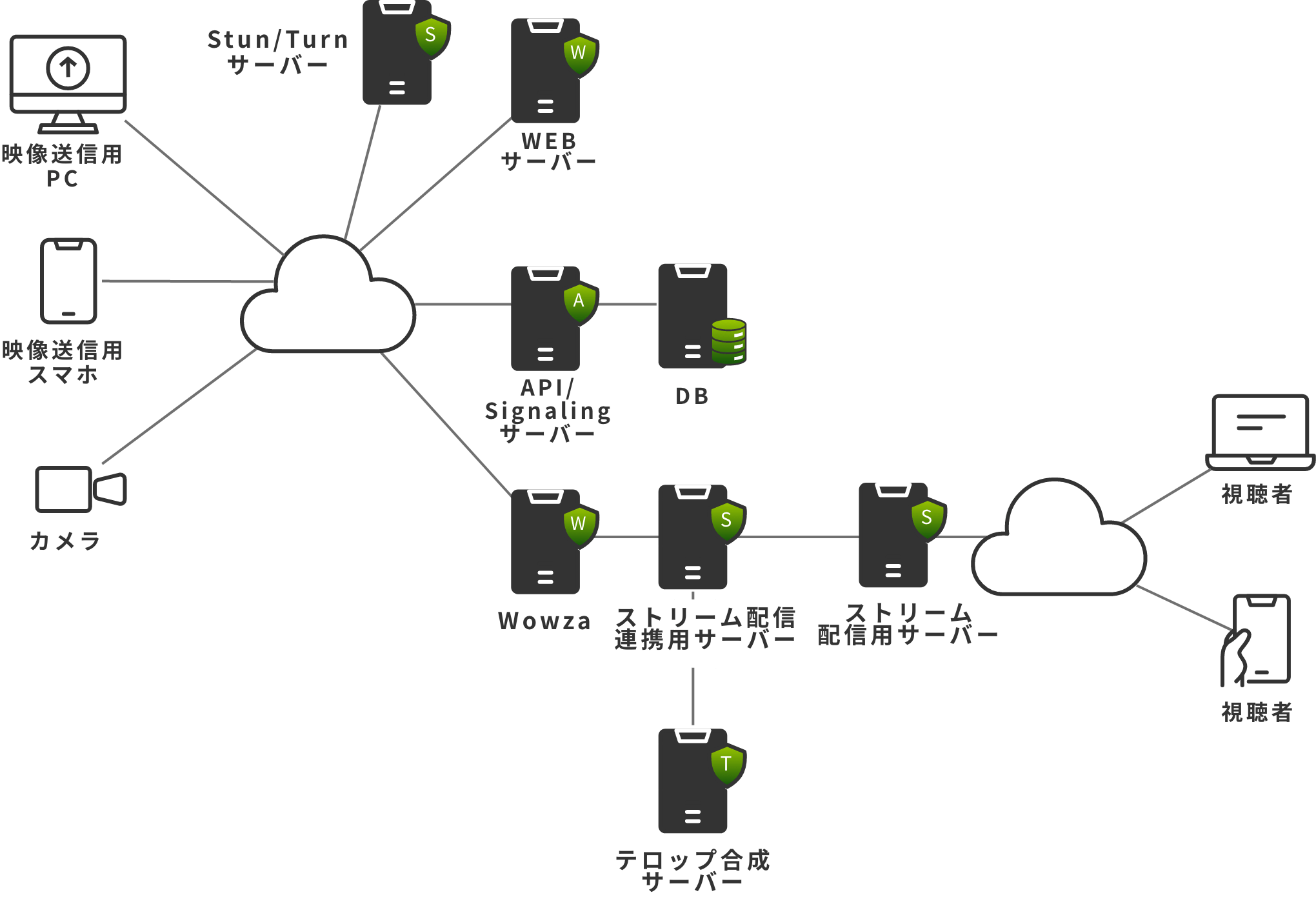 システム構成図