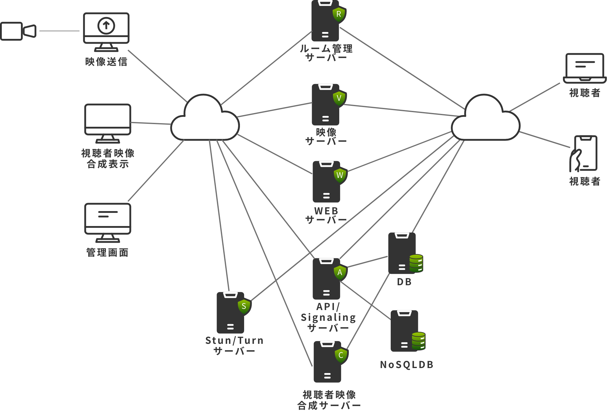 システム構成図