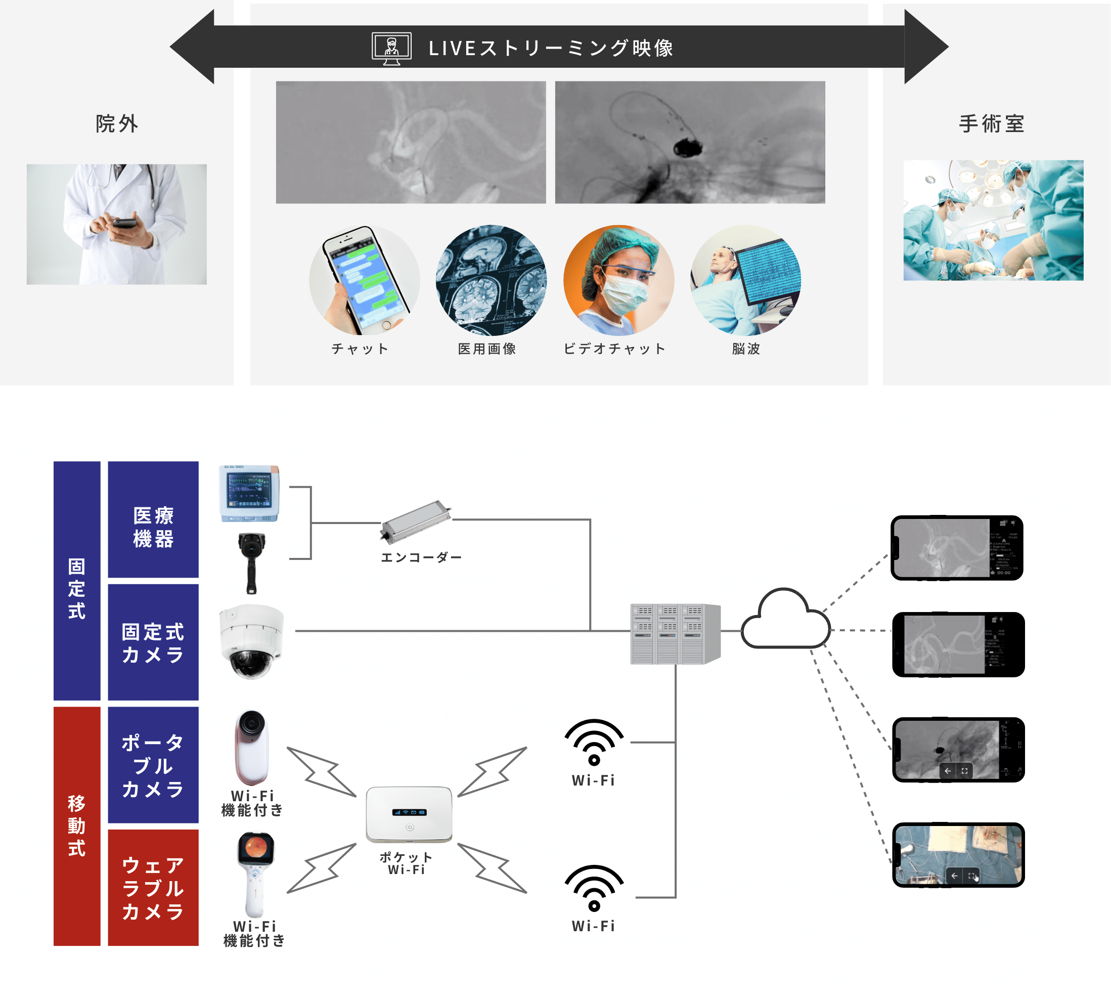 システム構成図