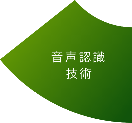 音声認識技術