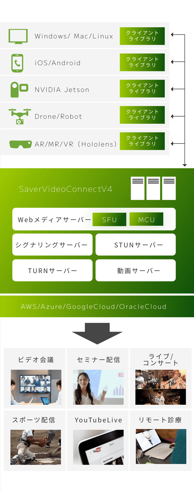 v4イメージ