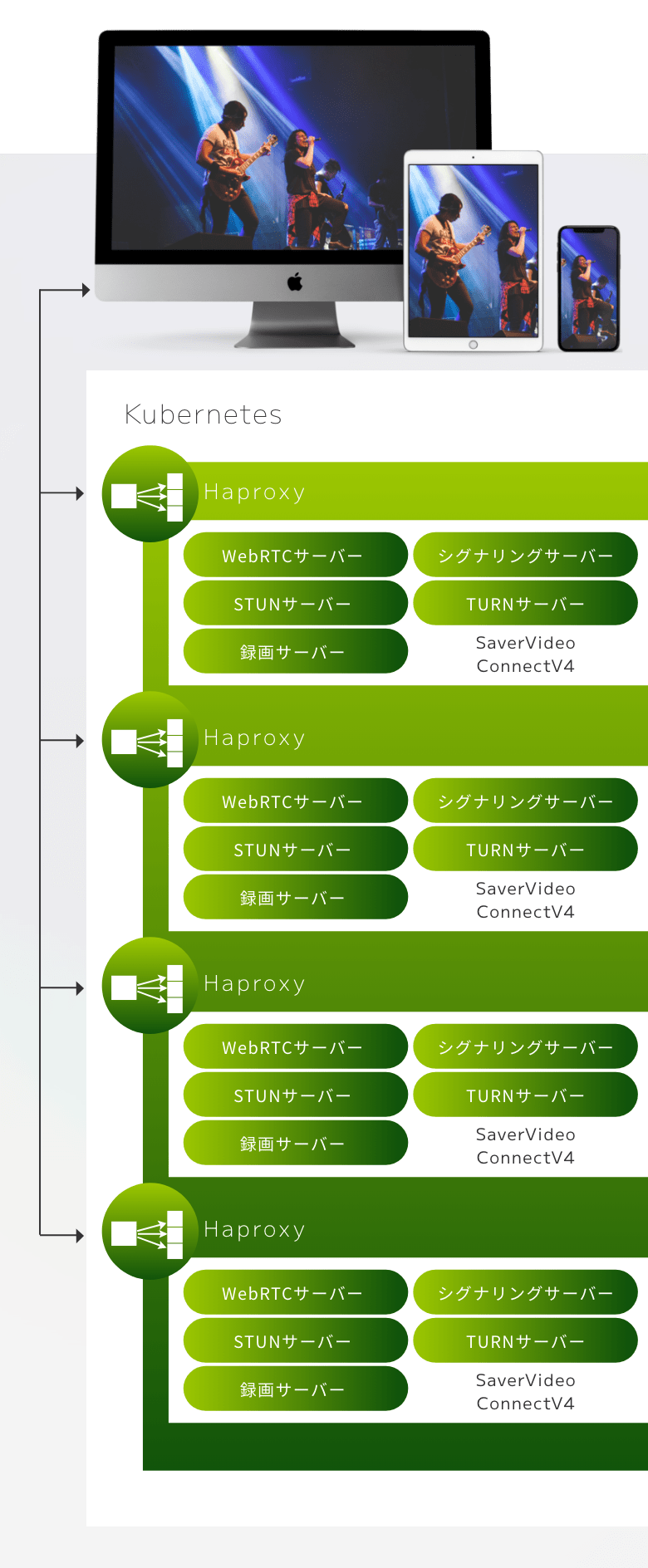 k8sイメージ