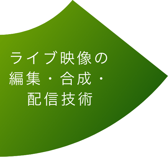 ライブ映像の編集・合成・配信技術