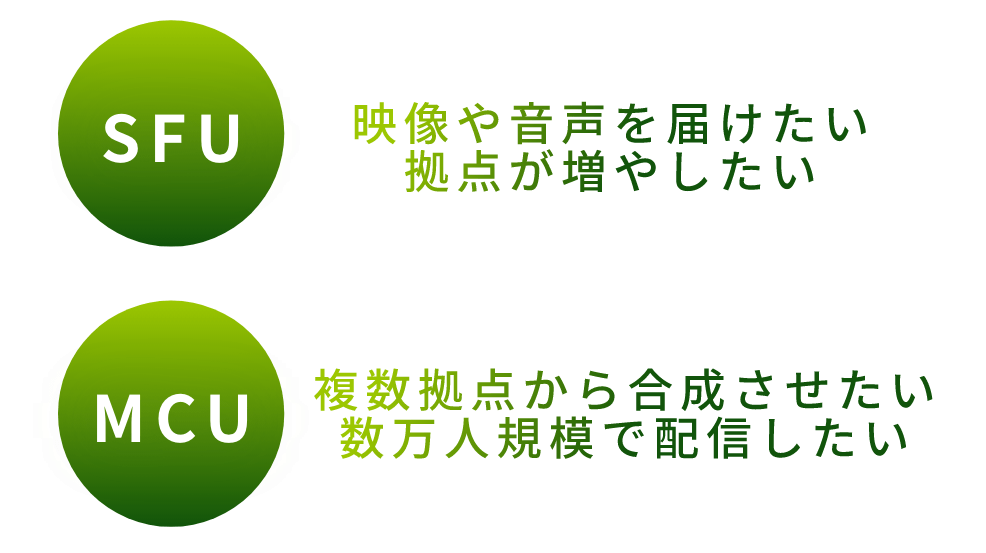 WebRTCでかわる未来