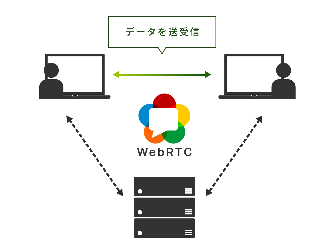 webRTCイメージ01