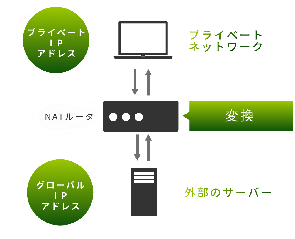 webRTCの通信の仕組み