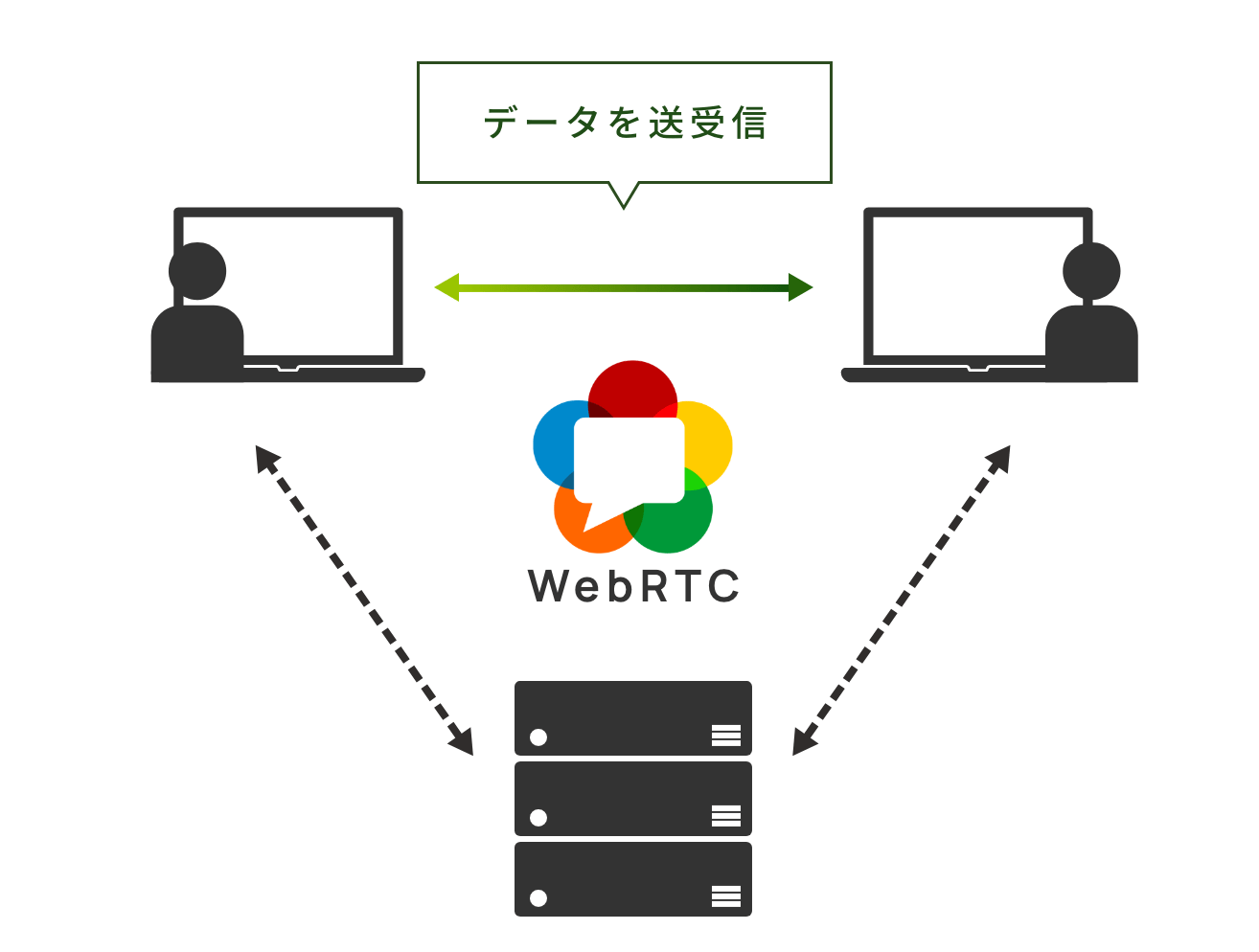 webRTCイメージ